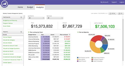 Marketo .